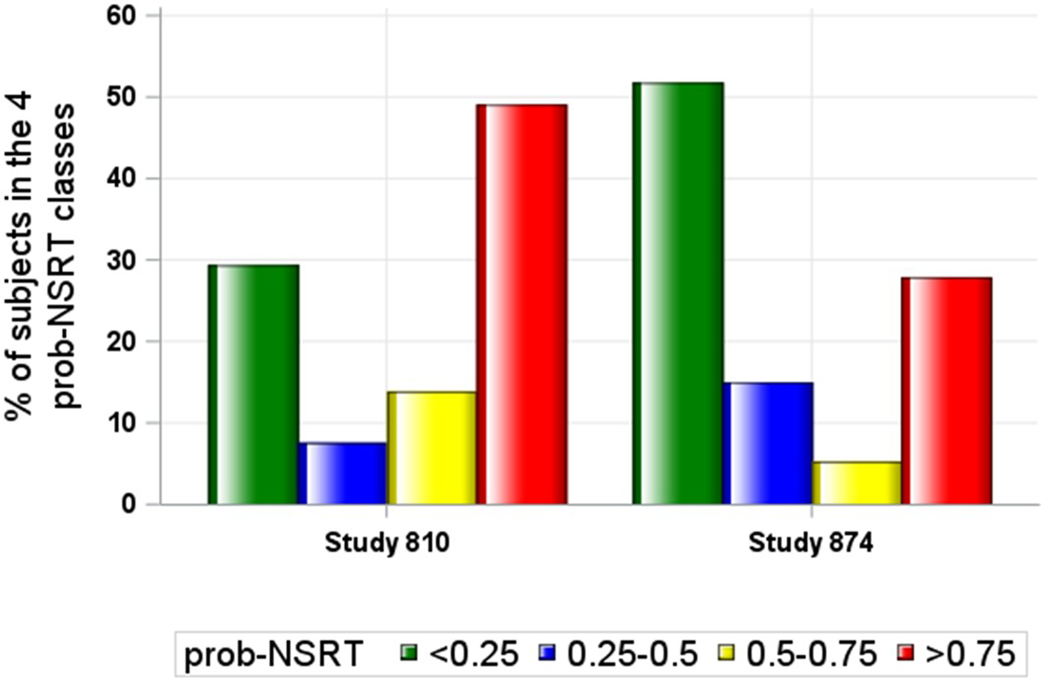 Model-informed approach to estimate treatment effect in placebo-controlled clinical trials using an artificial intelligence-based propensity weighting methodology to account for non-specific responses to treatment
