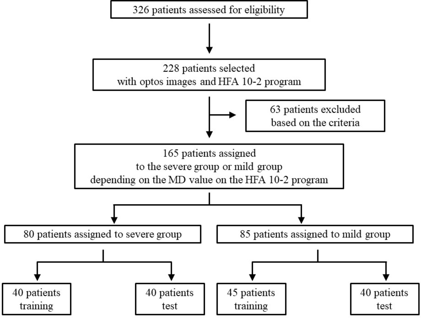 Classification of fundus autofluorescence images based on macular function in retinitis pigmentosa using convolutional neural networks