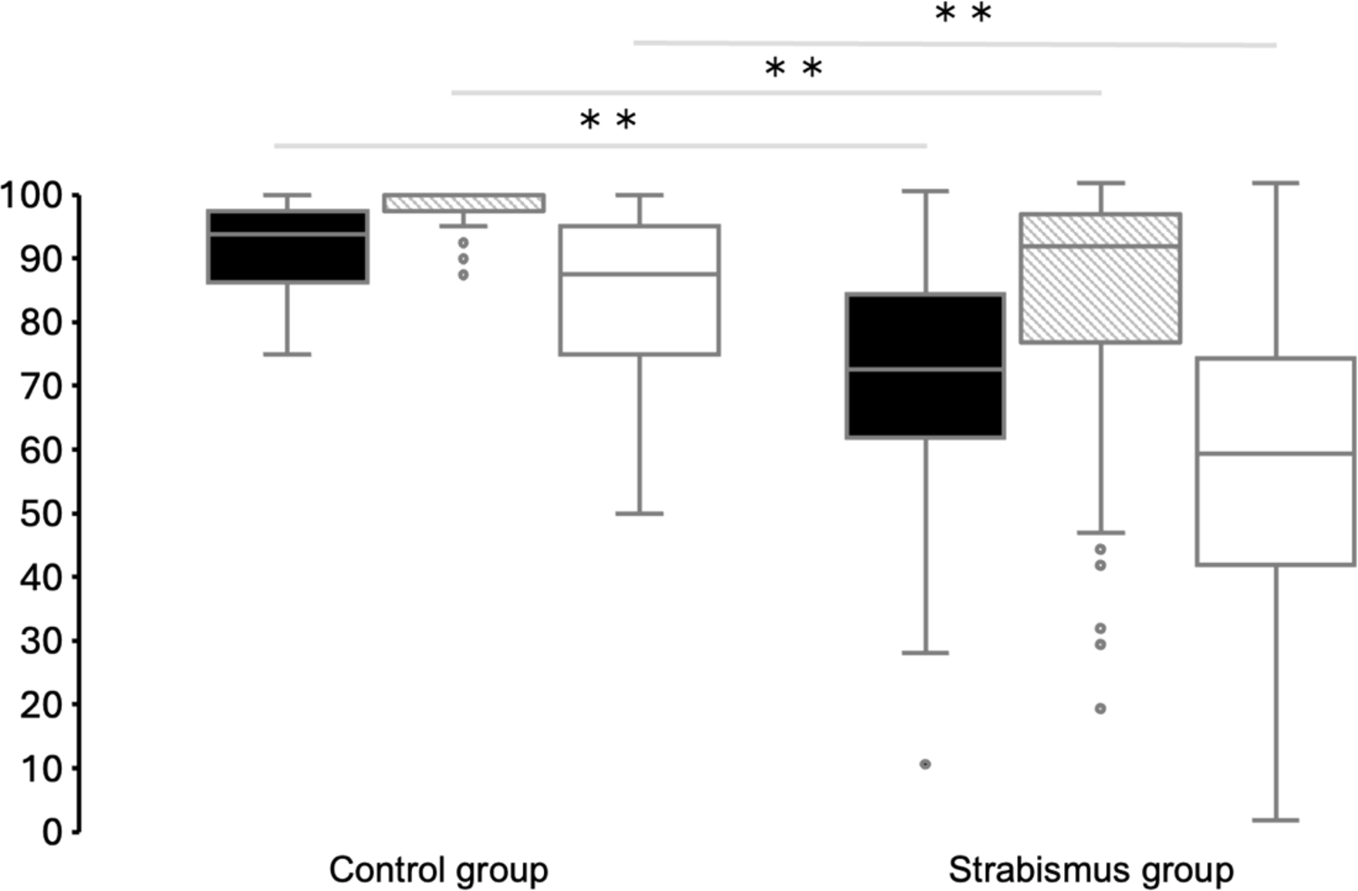 Reliability and validity of pre- and post-operative health-related quality of life in strabismus patients using the Japanese version of the adult strabismus questionnaire (AS-20)