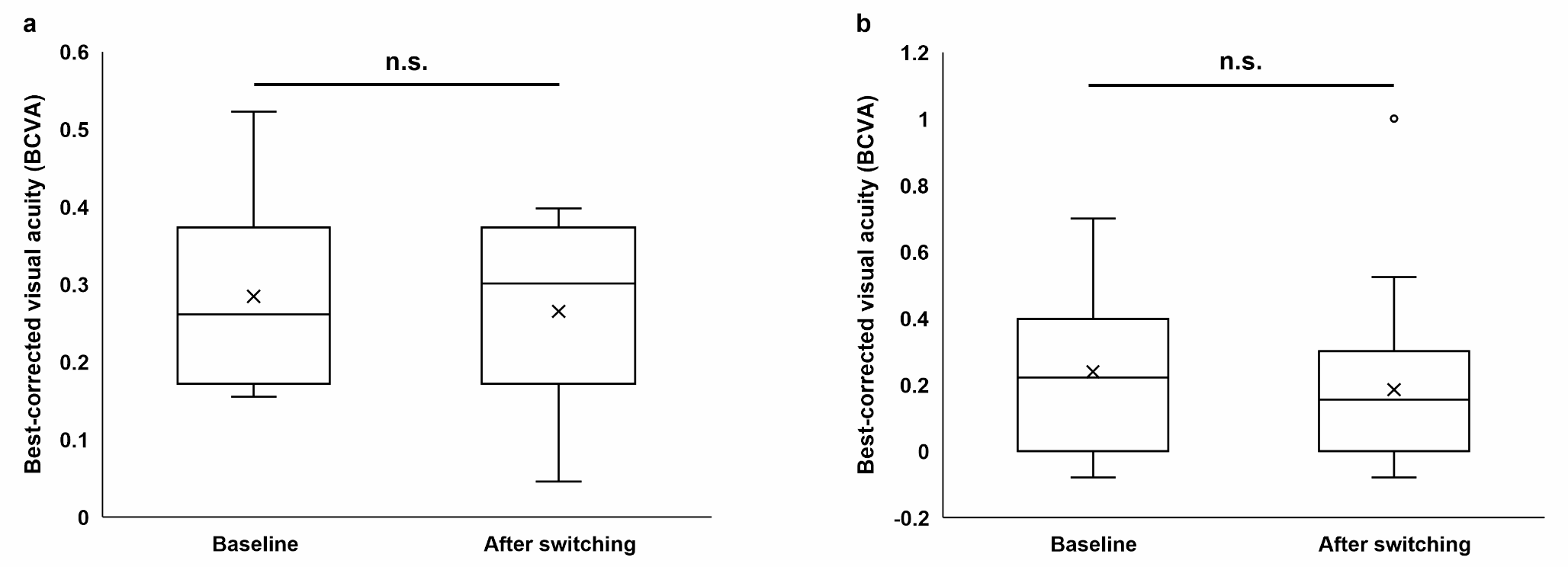 Efficacy of switching to brolucizumab for neovascular age-related macular degeneration refractory to faricimab