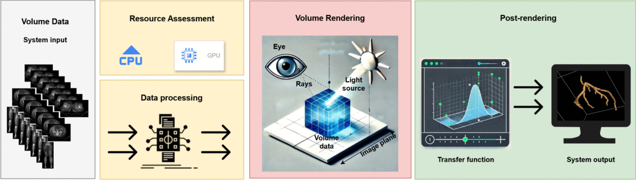 DECODE-3DViz: Efficient WebGL-Based High-Fidelity Visualization of Large-Scale Images using Level of Detail and Data Chunk Streaming