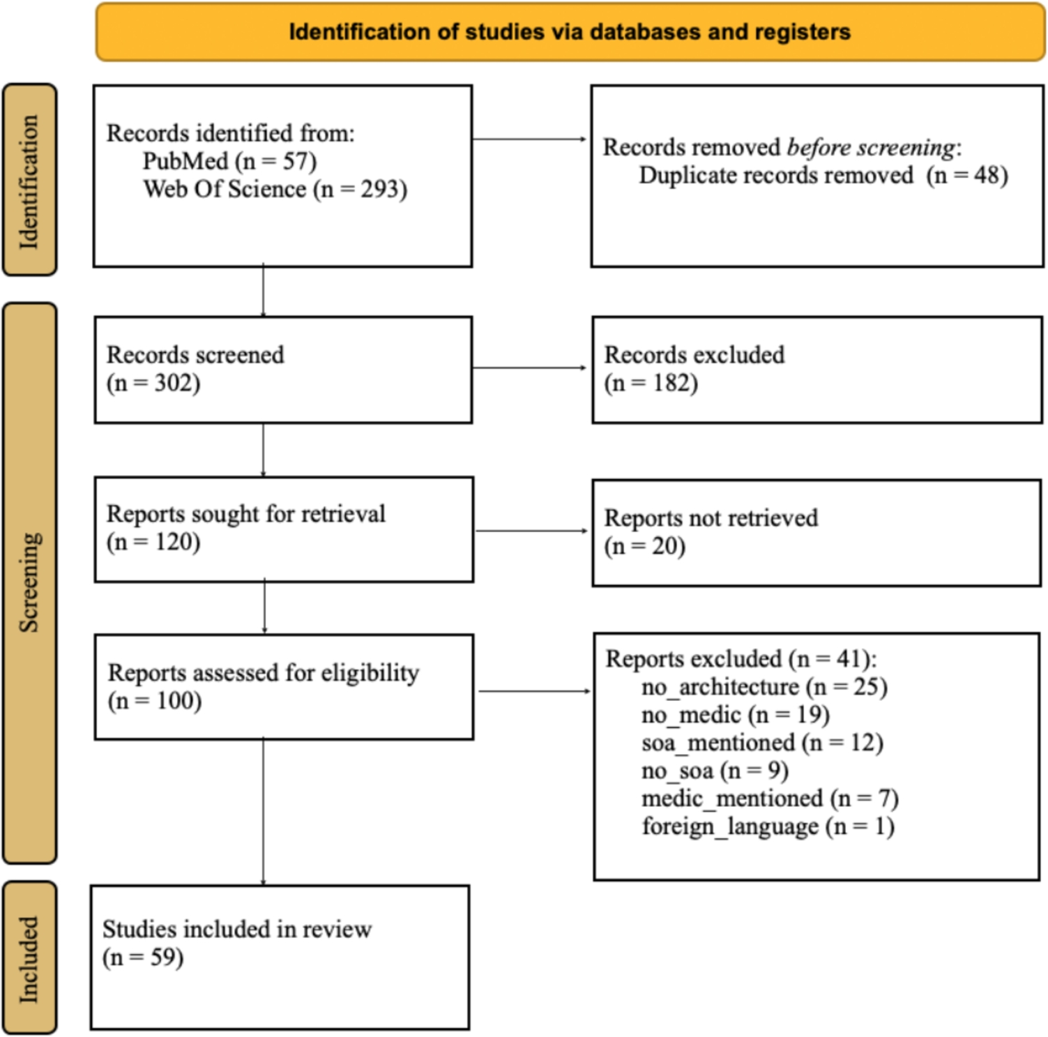 Application of Modular Architectures in the Medical Domain - a Scoping Review