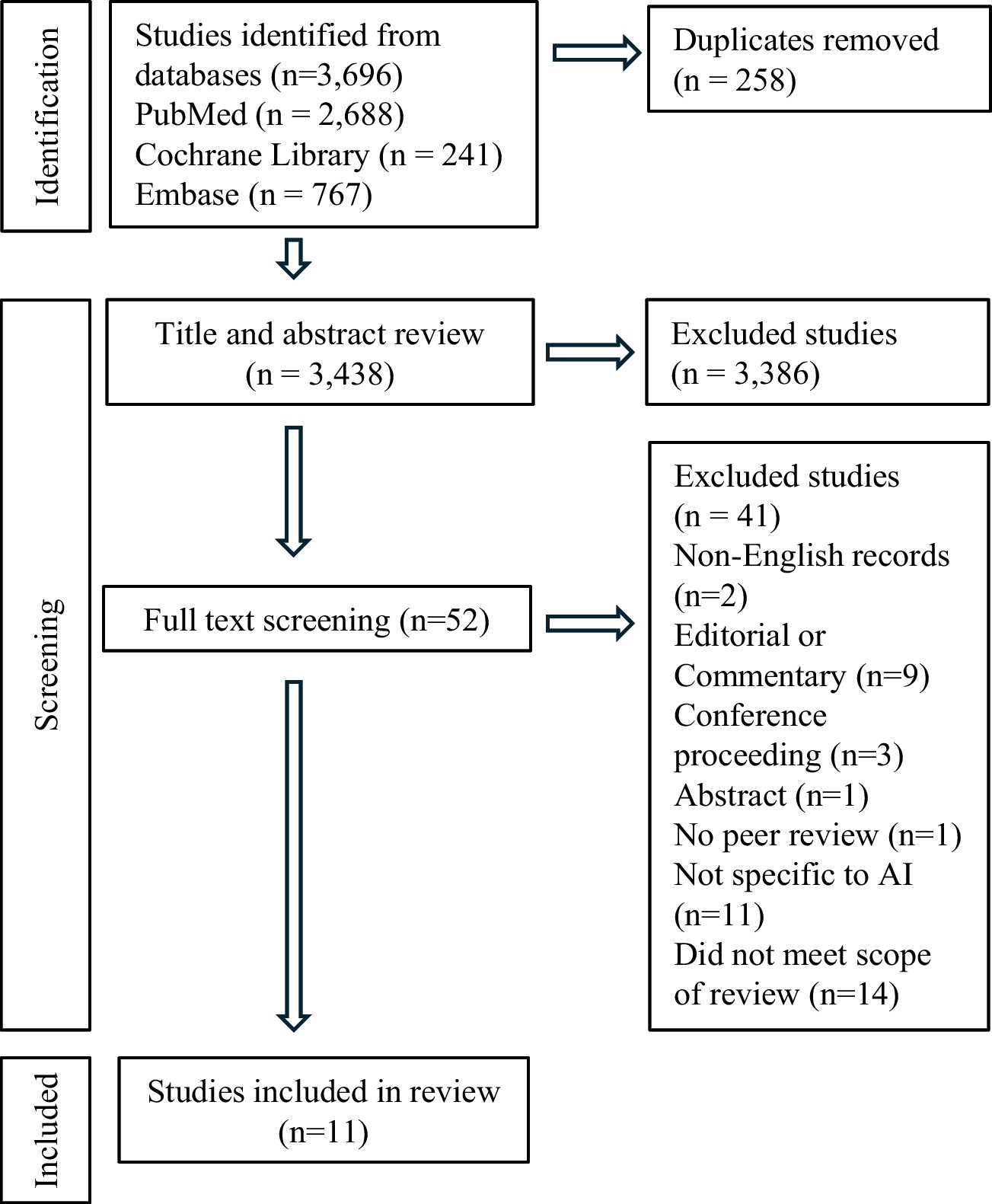 Artificial Intelligence (AI) – Powered Documentation Systems in Healthcare: A Systematic Review