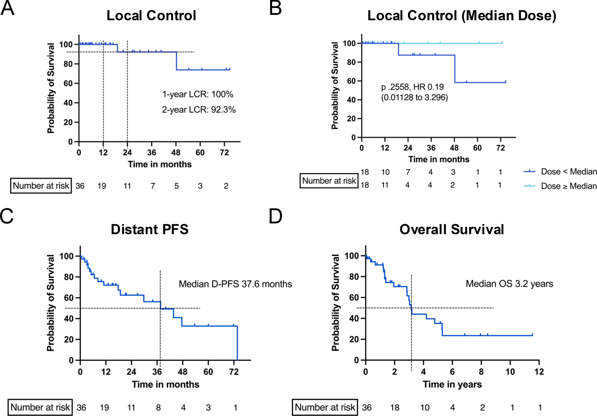 Stereotactic body radiotherapy with carbon ions as local ablative treatment in patients with primary liver cancer