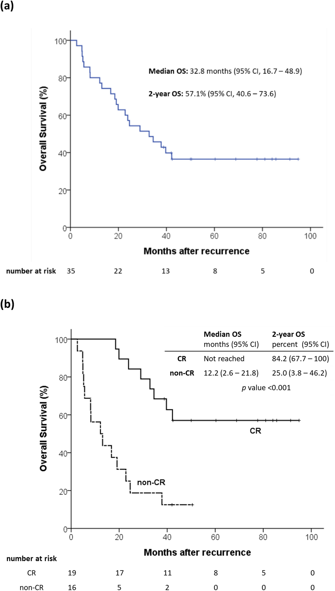 Phase II clinical trial assessing the addition of hyperthermia to salvage concurrent chemoradiotherapy for unresectable recurrent head and neck cancer in previously irradiated patients