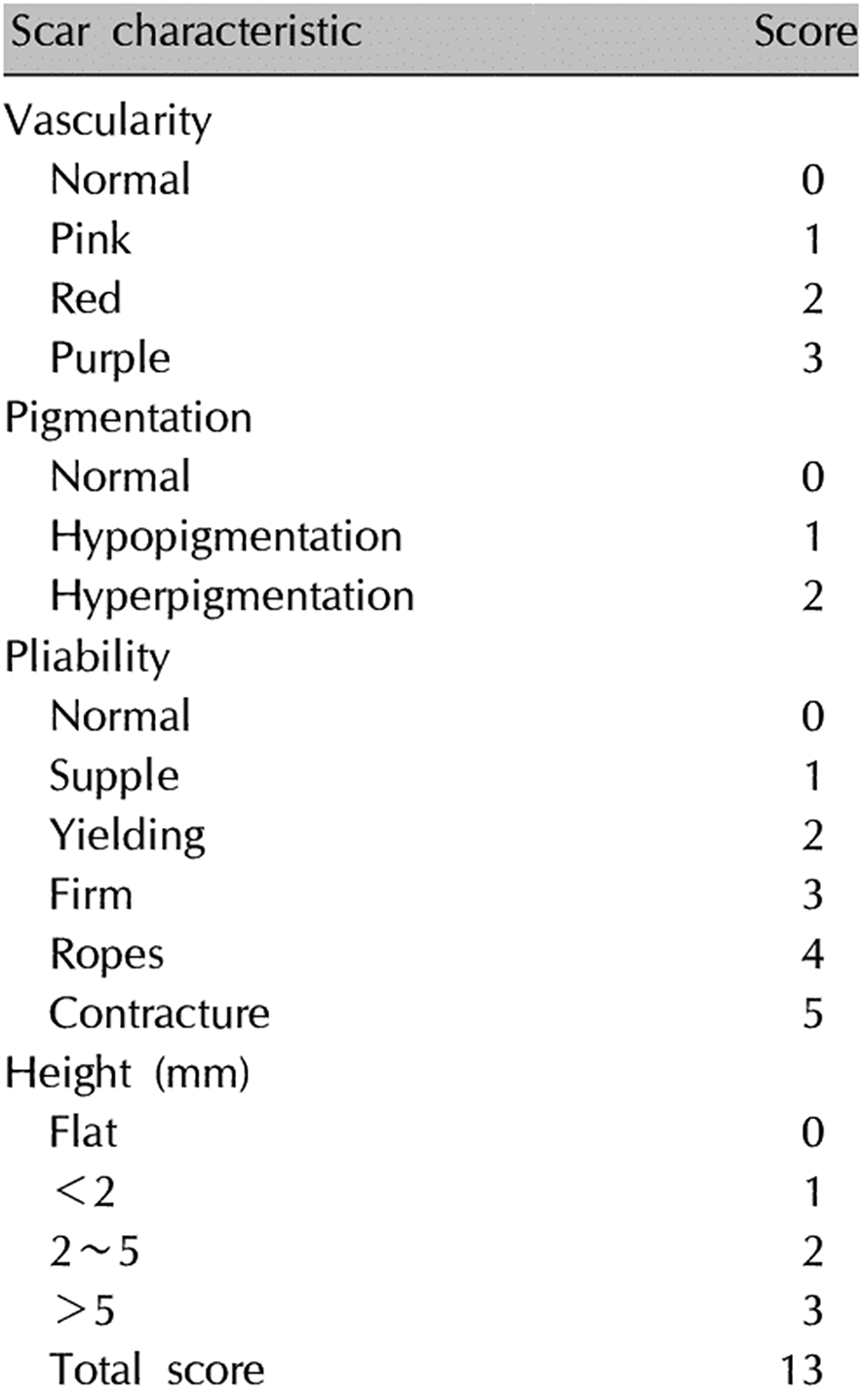 Evaluating the effectiveness and safety of pulsed dye laser alone, the combination of pulsed dye laser and botulinum toxin type A, and the combination of pulsed dye laser and triamcinolone injection in the treatment of hypertrophic and keloid scars: a three-arm randomized controlled clinical trial