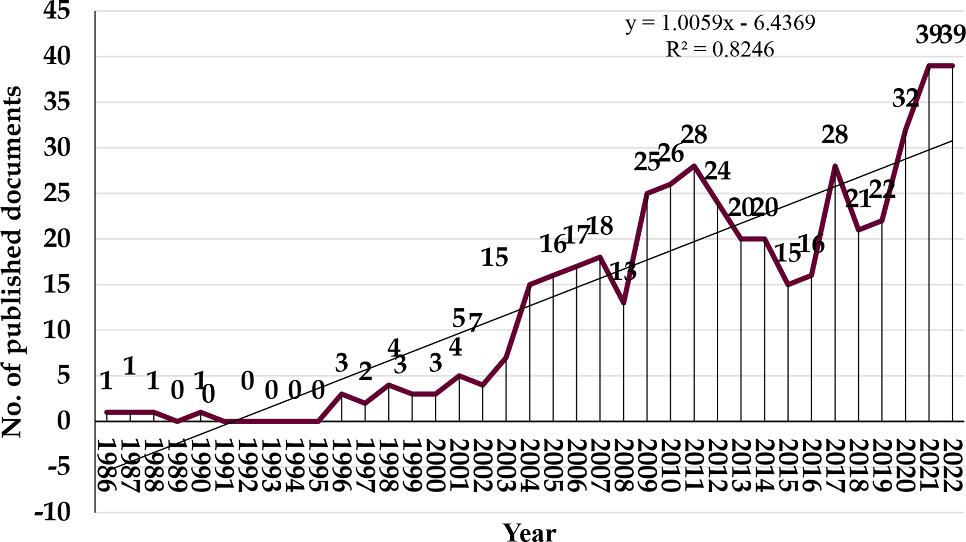 Global research trends and hotspots in the application of lasers for acne treatment from 1986 to 2022: bibliometric and visual analysis