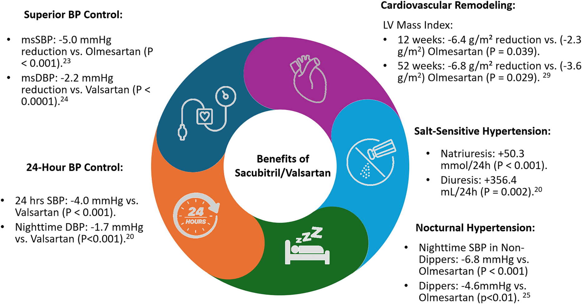 Expert Opinion on the Role of Sacubitril/Valsartan in the Management of Hypertension in India