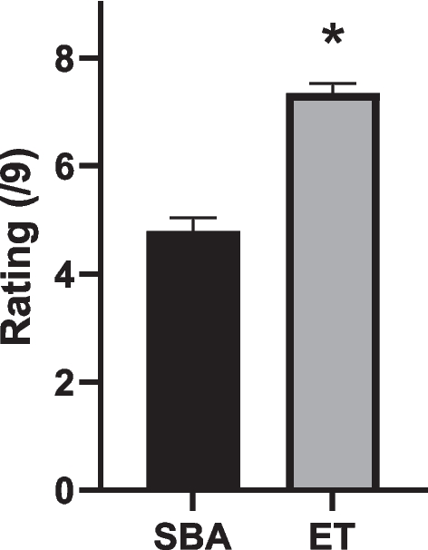Negatively Marked Elimination-Format Multiple-Choice Questions Are Associated with High Cognitive Load and Poor Student Experience Compared to Single Best Answer