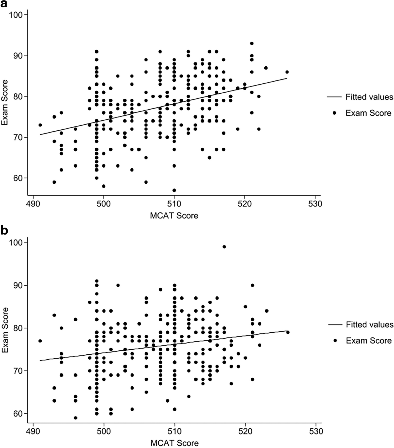 Impact of Clerkship Length and Sequence on NBME Subject Exam Performance