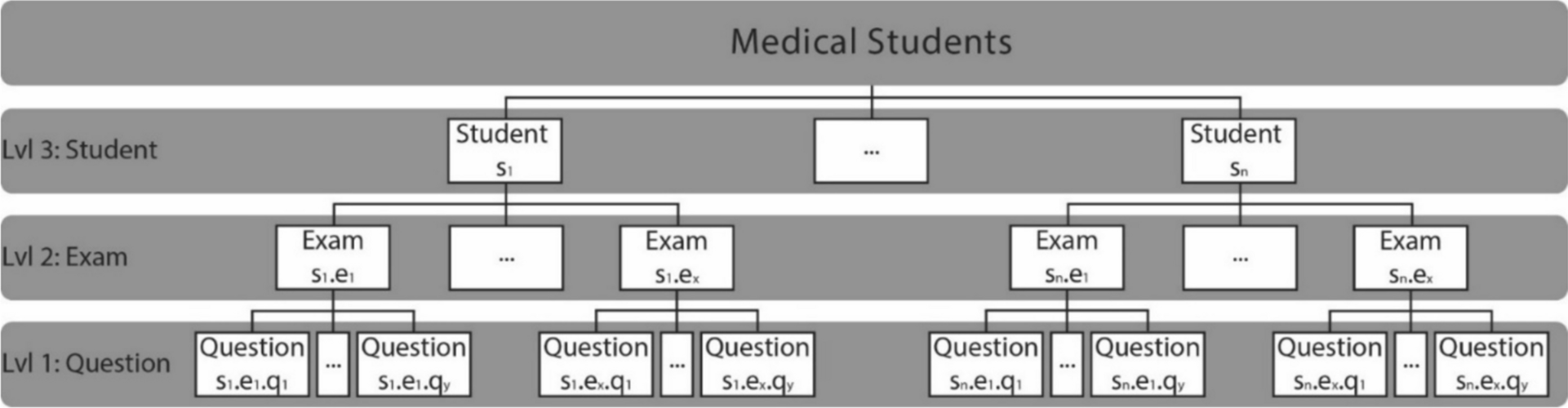 To the Point: Substituting SOAP Notes for Vignettes in Preclinical Assessment Question Stems