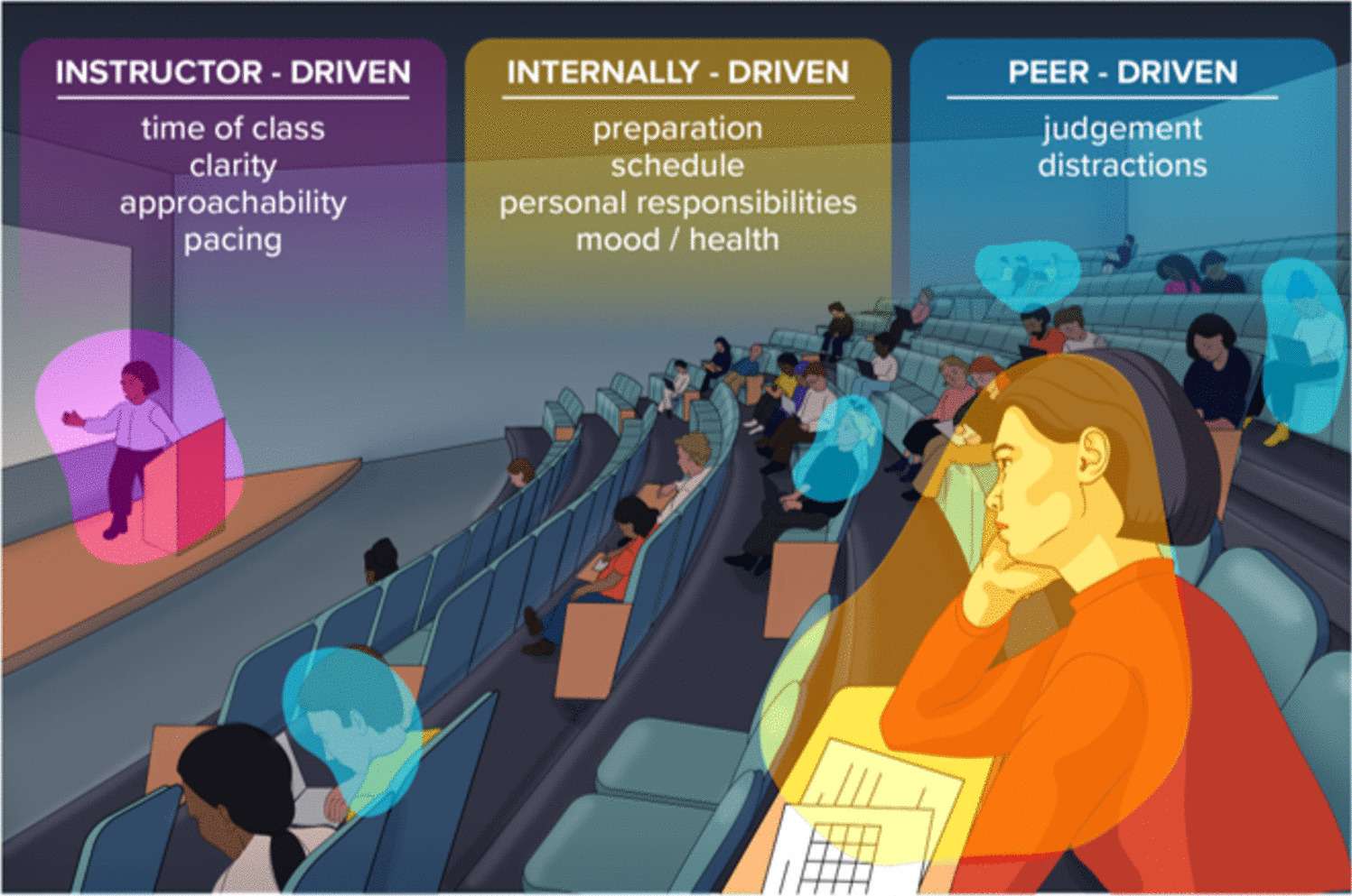 ACQUIRED: An Innovative Asynchronous Modality to Increase Quality Teacher-Learner Dialogue and Overcome Classroom Barriers in Basic Science Medical Education