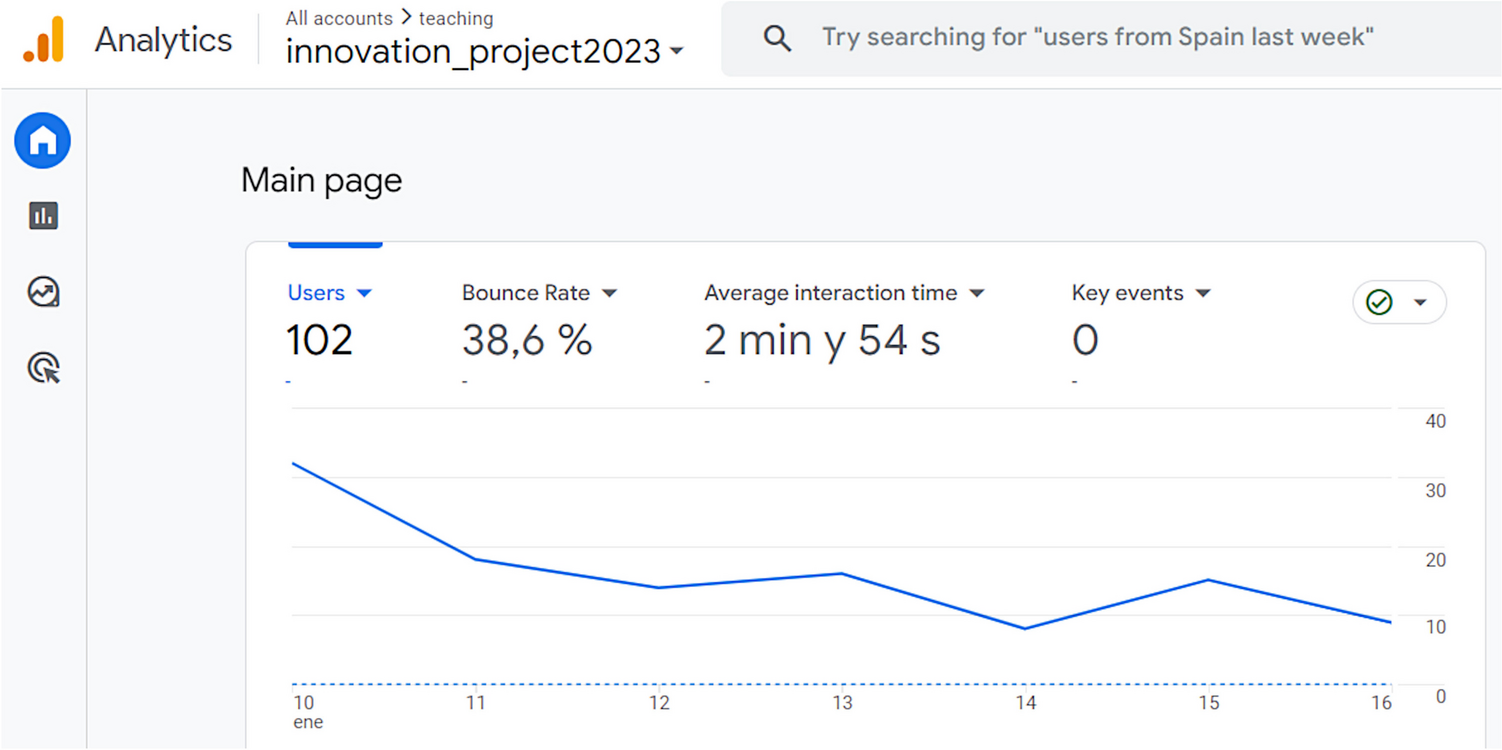 Web Analytics to Objectively Measure the Success of Educational Resources in Human Anatomy