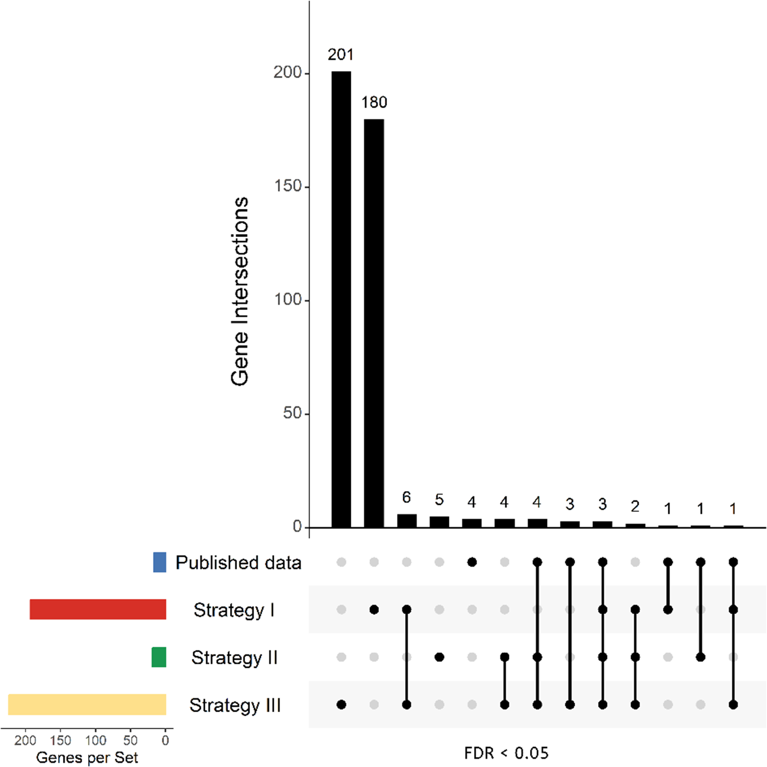 Complementary Strategies to Identify Differentially Expressed Genes in the Choroid Plexus of Patients with Progressive Multiple Sclerosis