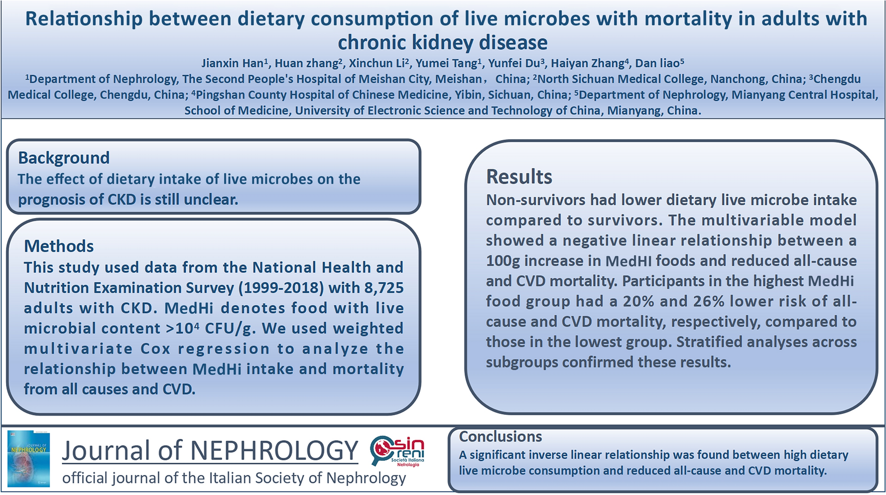 Relationship between dietary consumption of live microbes with mortality in adults with chronic kidney disease