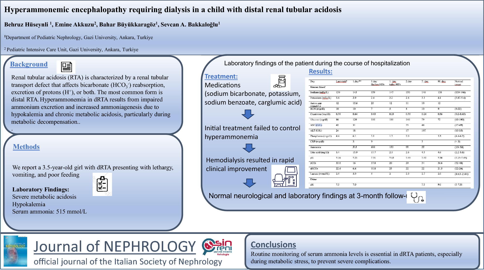 Hyperammonemic encephalopathy requiring hemodialysis in a child with distal renal tubular acidosis