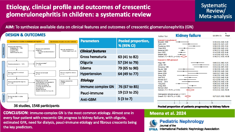 Etiology, clinical profile, and outcomes of crescentic glomerulonephritis in children: a systematic review