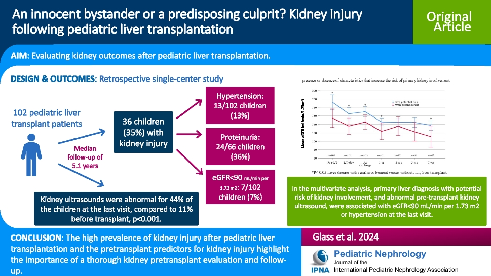 An innocent bystander or a predisposing culprit? Kidney injury following pediatric liver transplantation