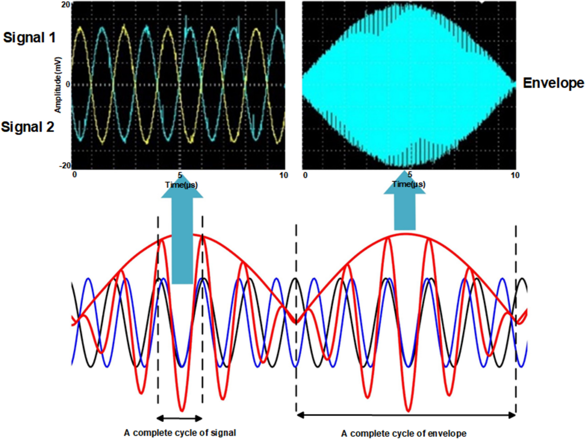 Non-invasive Modulation of Deep Brain Nuclei by Temporal Interference Stimulation