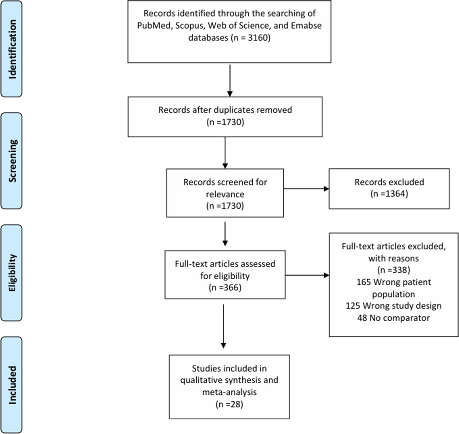 Bariatric Surgery and Remission of Metabolic Syndrome: A Meta-analysis of Randomised Controlled Trials and Prospective Studies