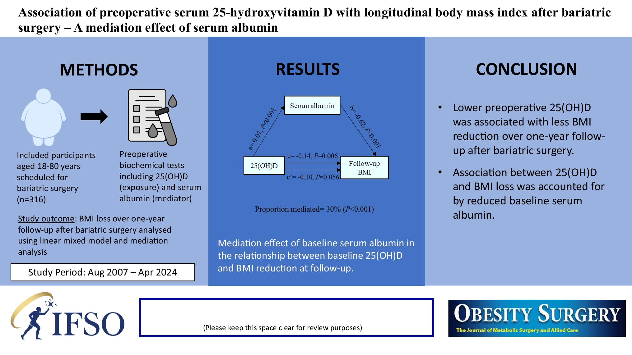Association of Preoperative Serum 25-Hydroxyvitamin D with Longitudinal Body Mass Index After Bariatric Surgery—A Mediation Effect of Serum Albumin