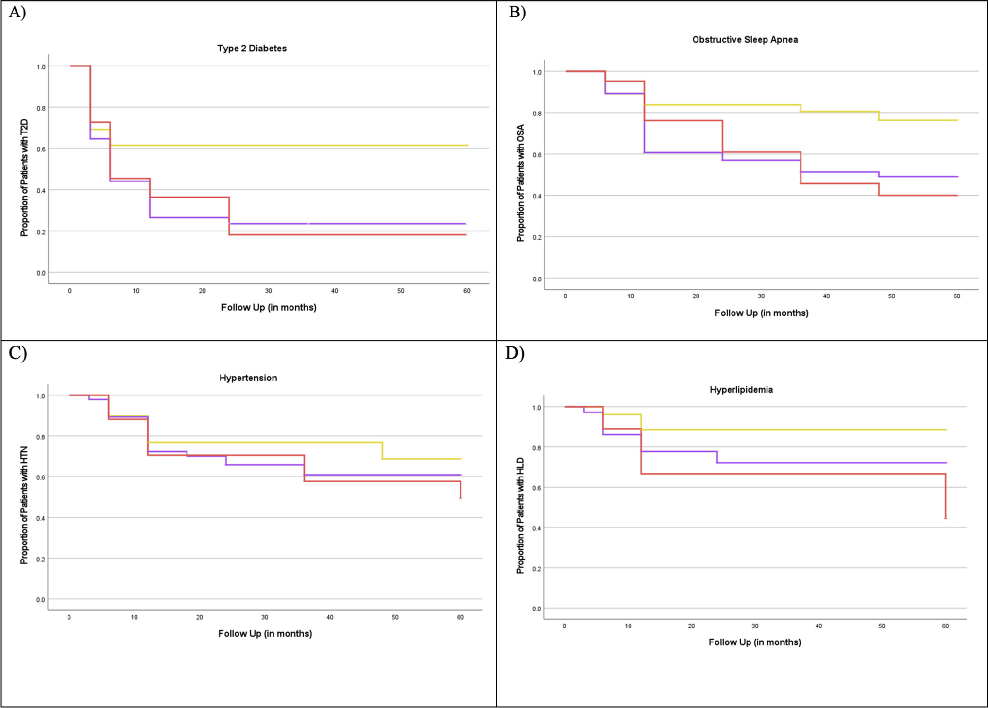 Long-Term Safety and Efficacy Profile of Bariatric Surgery in Patients Classified with ASA IV Status