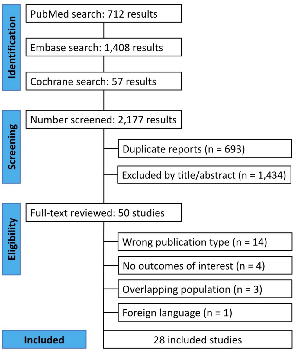 Patients with Severe Obesity Undergoing Roux-En-Y Gastric Bypass Versus Sleeve Gastrectomy: A Systematic Review and an Updated Meta-Analysis