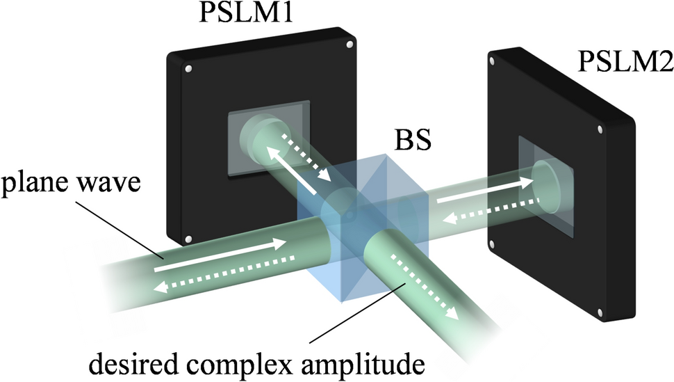 Achieving higher spatial resolution in complex amplitude modulation using a pixel shift-based dual-phase modulation method