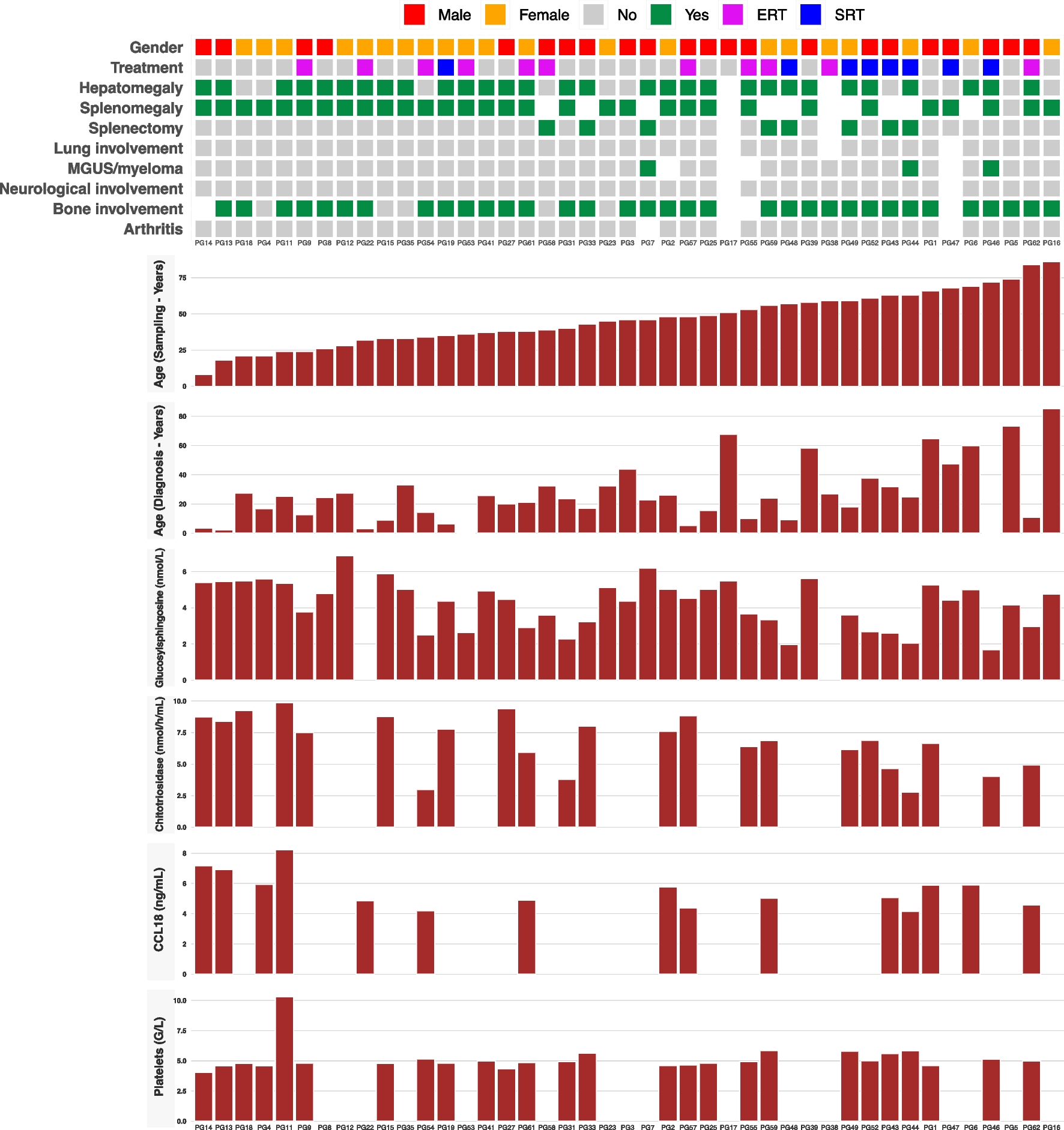 Deciphering metabolic shifts in Gaucher disease type 1: a multi-omics study