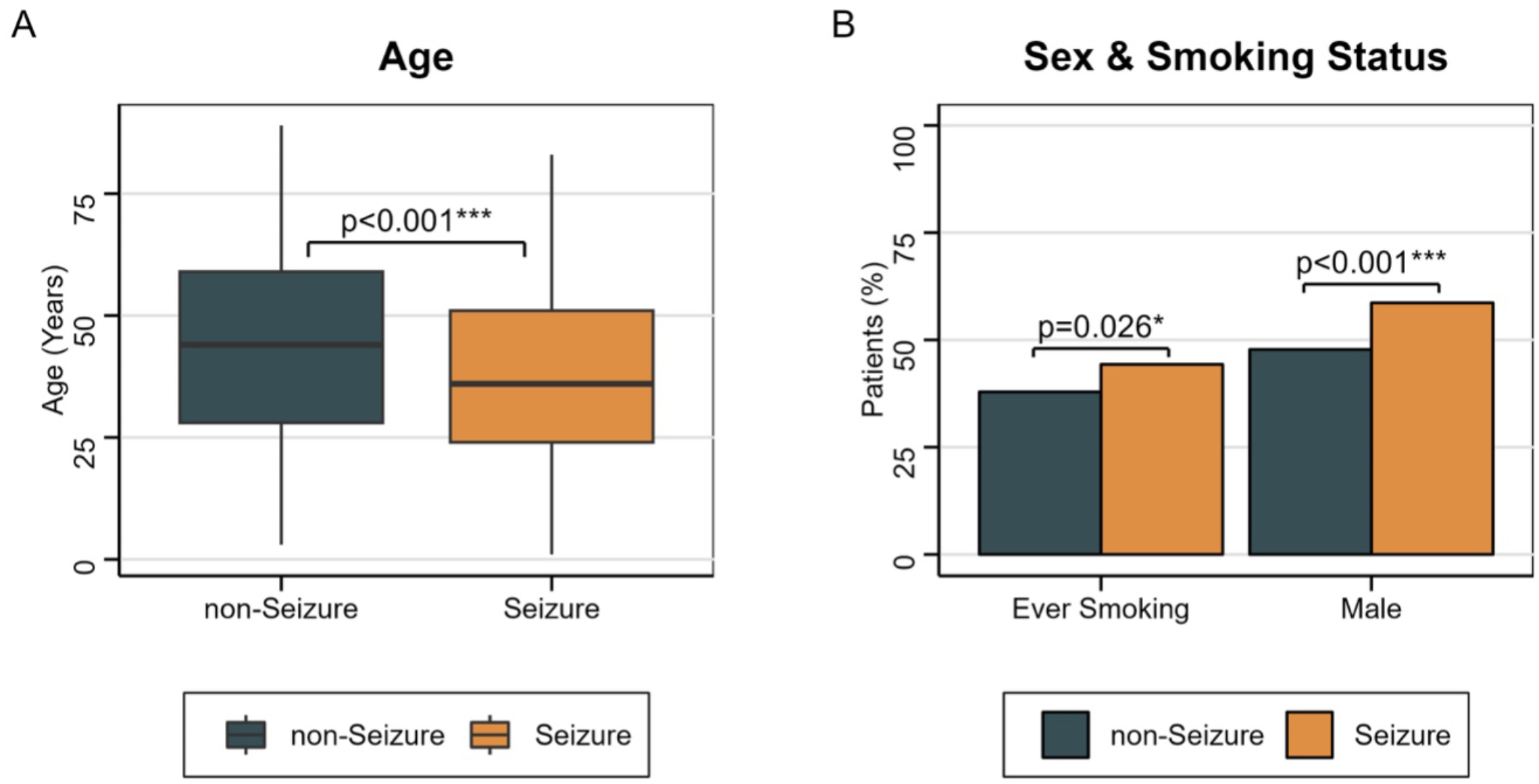 Seizure presentation and incidence-associated factors in treated cerebral arteriovenous malformations: a secondary analysis of the MISTA consortium