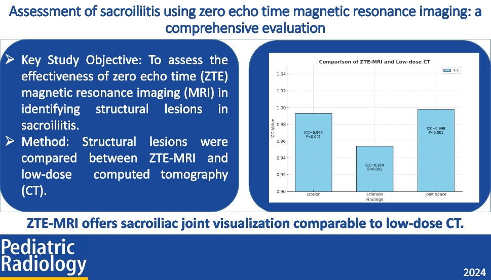 Assessment of sacroiliitis using zero echo time magnetic resonance imaging: a comprehensive evaluation