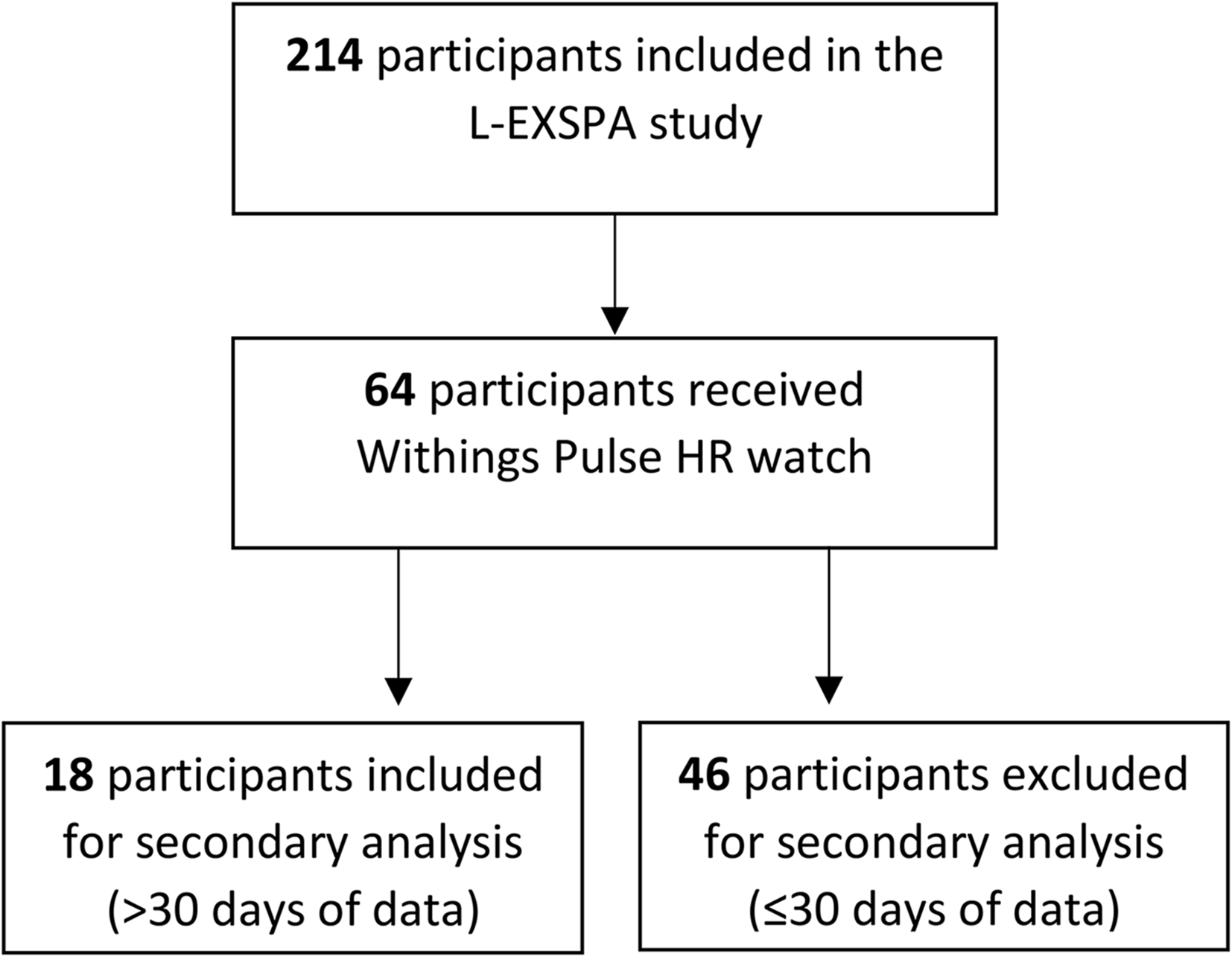 Personalized physical activity recommendations for people with axial spondyloarthritis using wearable activity tracker data: an exploratory study