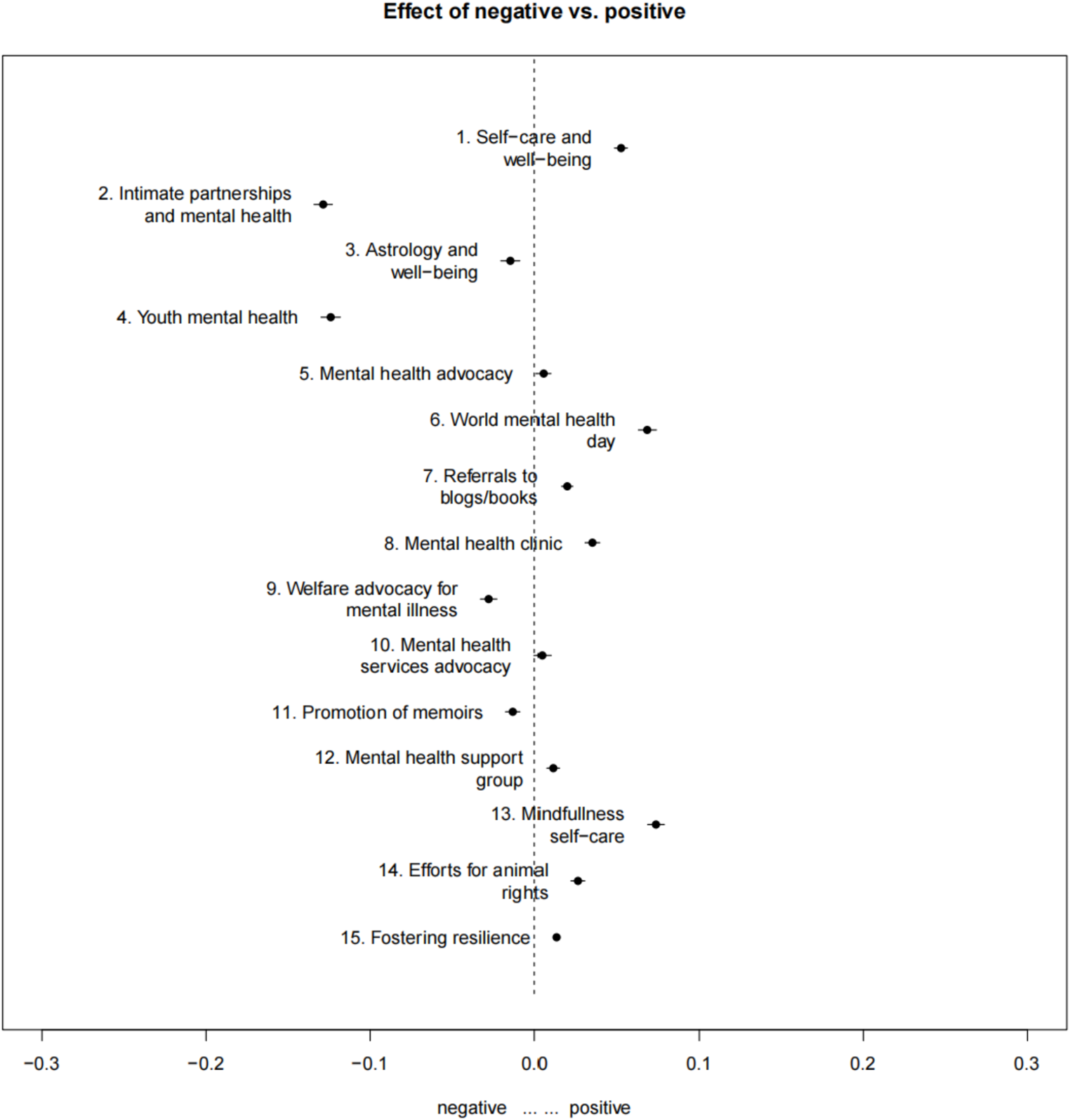 A machine learning language model approach to evaluating mental health awareness content across Spanish- and English-language social media posts on Twitter