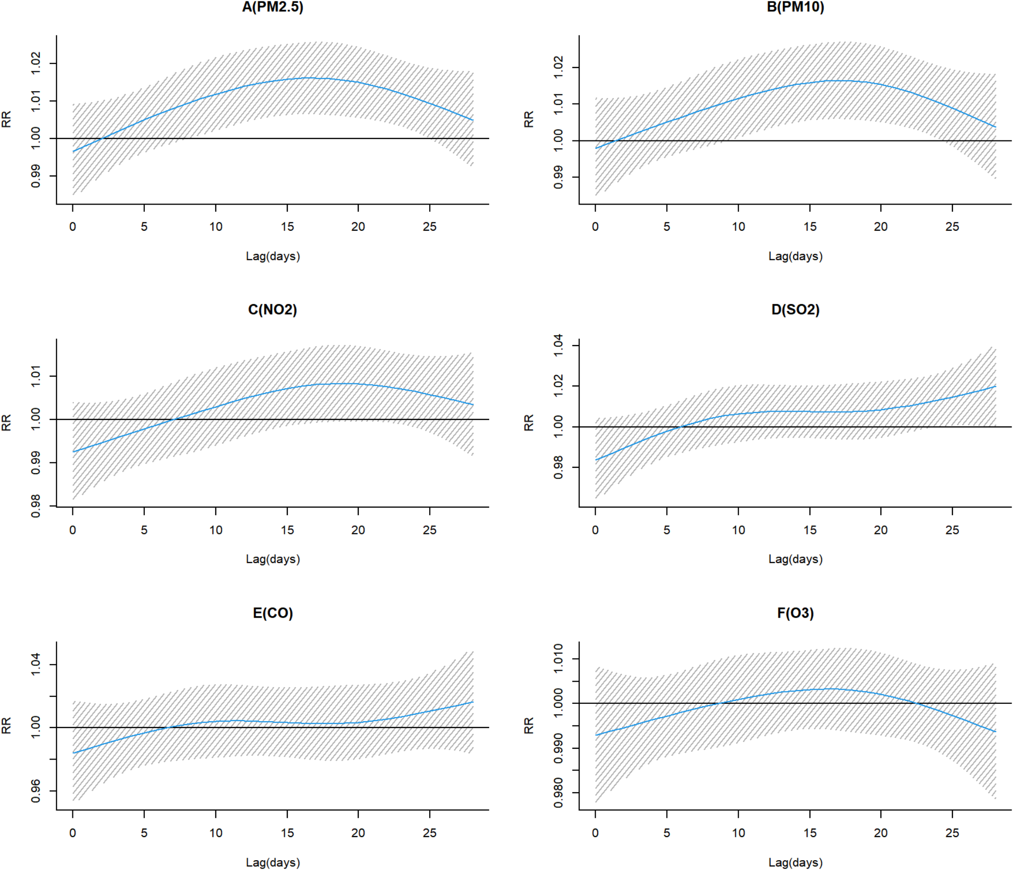 Durational effect of ambient air pollution on hospital admissions of schizophrenia: a time series analysis