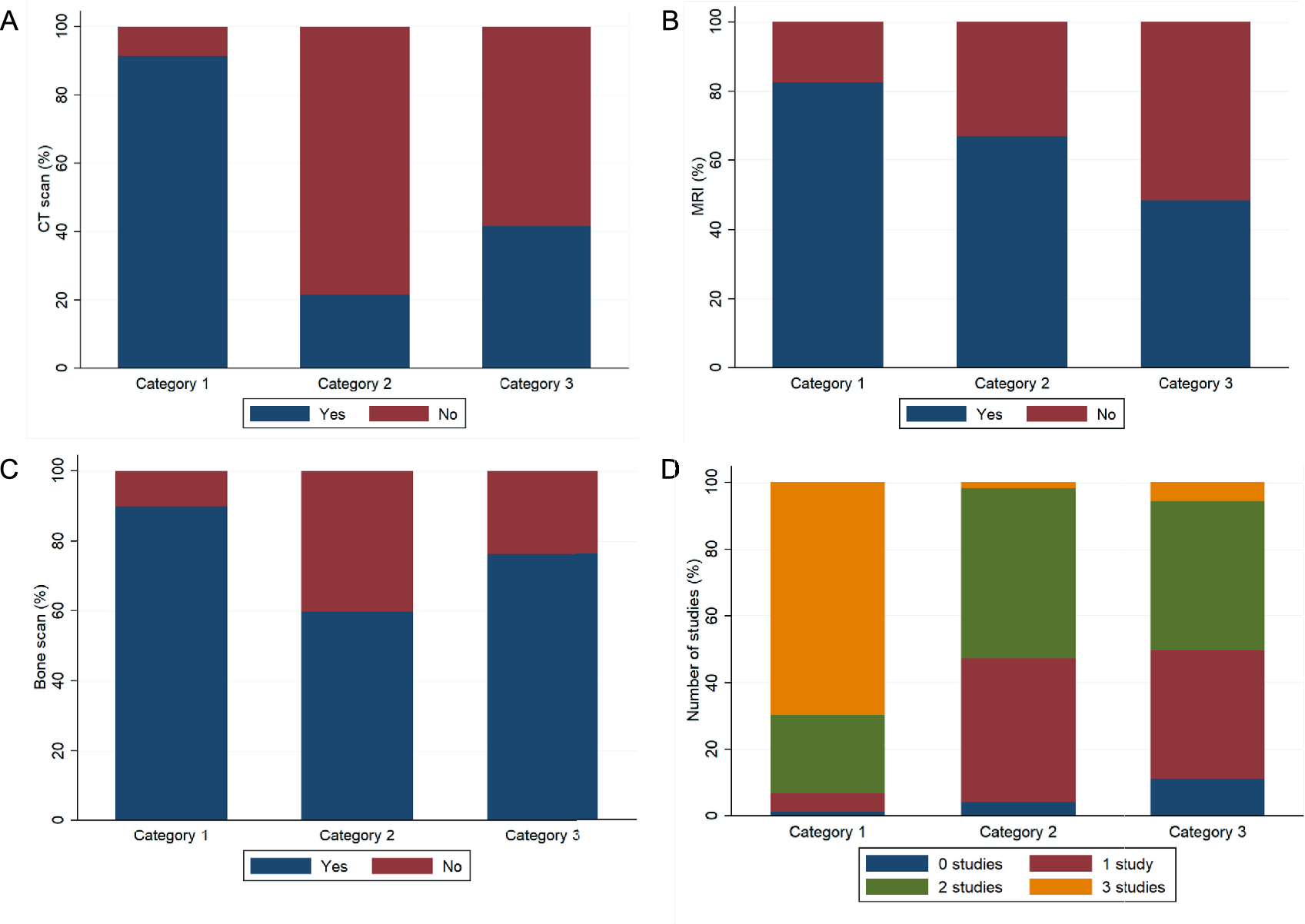 Primary management of prostate cancer by universal health coverage effective coverage index