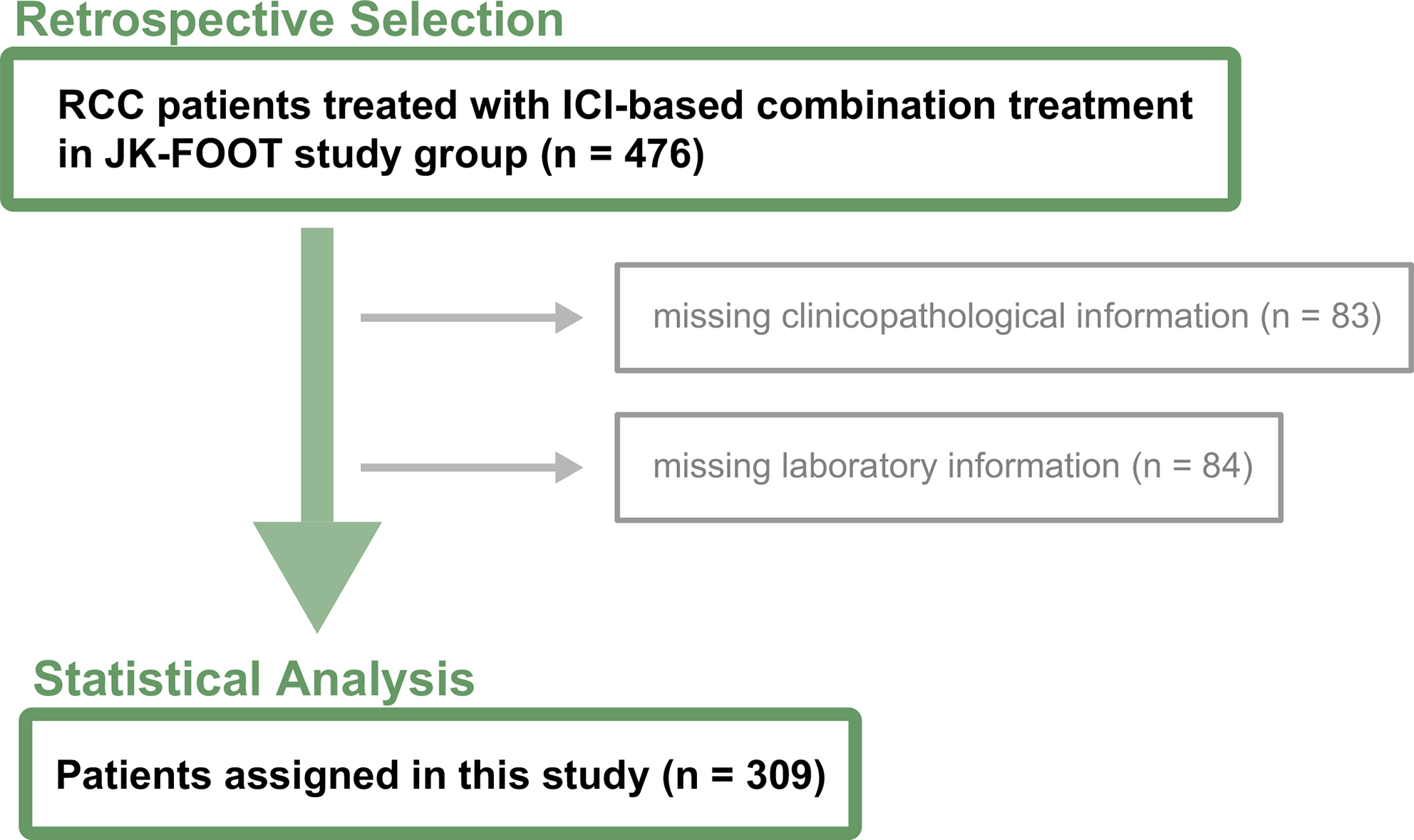 Deciphering RCC immunotherapy outcomes: insights from a Japanese multi-institutional study on the CANLPH score’s impact