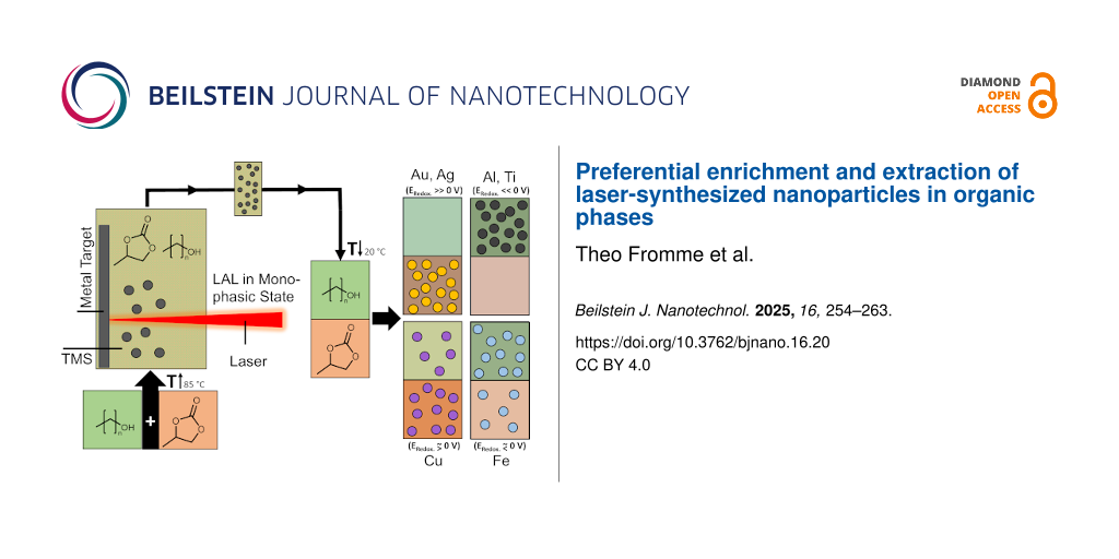 Preferential enrichment and extraction of laser-synthesized nanoparticles in organic phases