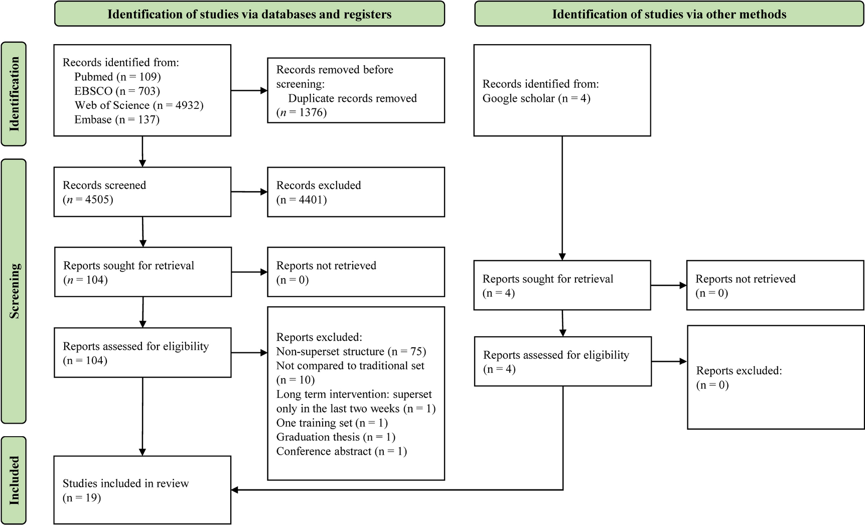 Superset Versus Traditional Resistance Training Prescriptions: A Systematic Review and Meta-analysis Exploring Acute and Chronic Effects on Mechanical, Metabolic, and Perceptual Variables