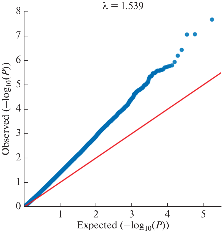 Polymorphism of the  Gene rs135173498 as a Marker of Embryonic Lethality in Auliekol Cattle