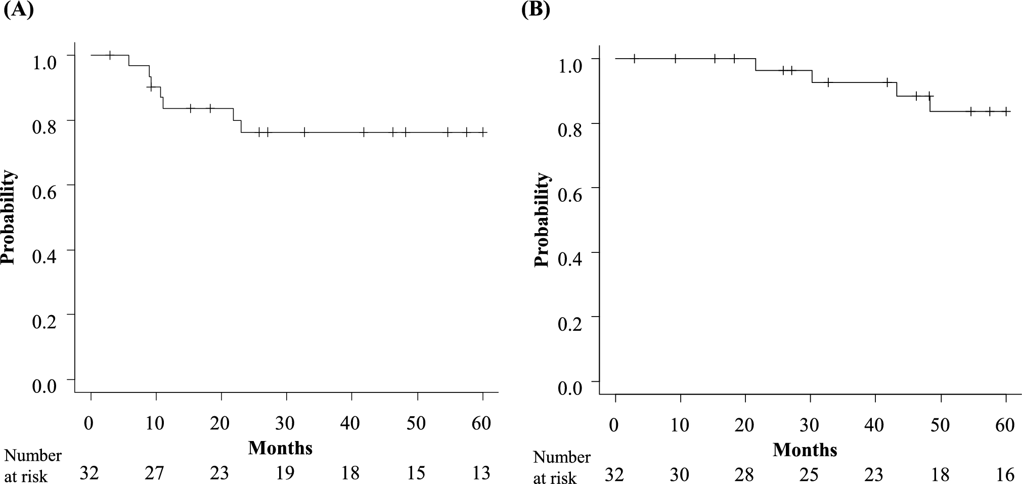 Safety and efficacy of neoadjuvant cisplatin + S-1 combined with radiation therapy for locally advanced non-small cell lung cancer