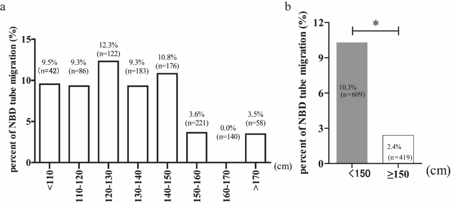 The extracorporeal length of nasobiliary tube as a risk factor for nasobiliary tube migration