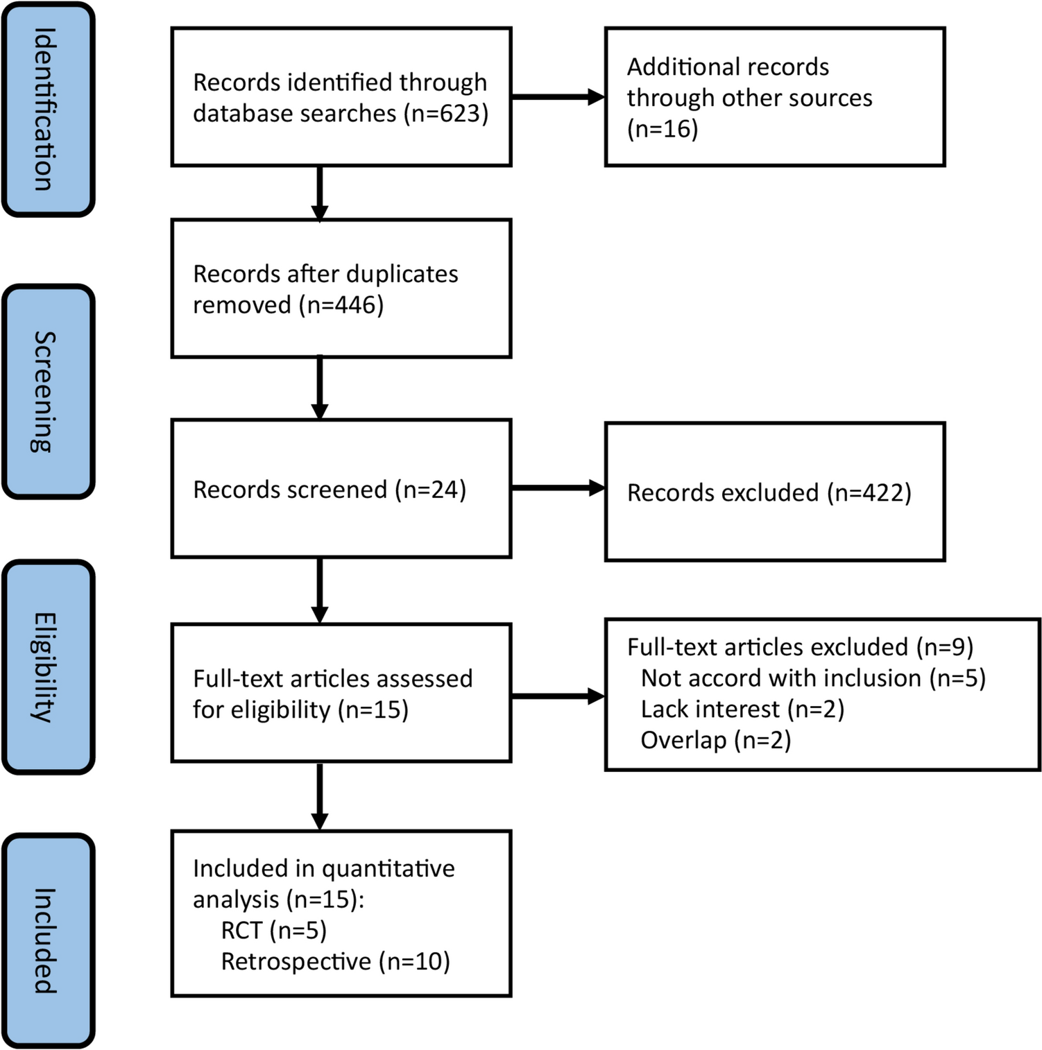 Radioactive stent versus normal stent insertion for inoperable malignant biliary obstruction: a systematic review and meta-analysis
