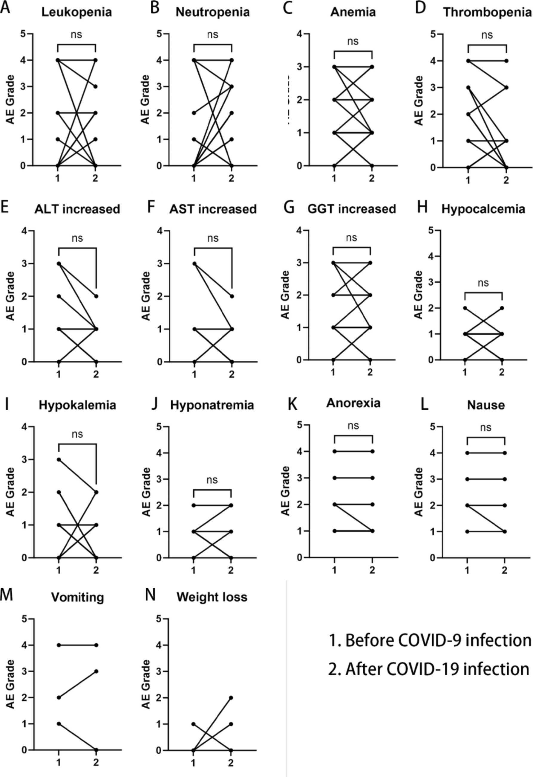 When to resume antitumor therapy in COVID-19-infected tumor patients: a retrospective, real-world study
