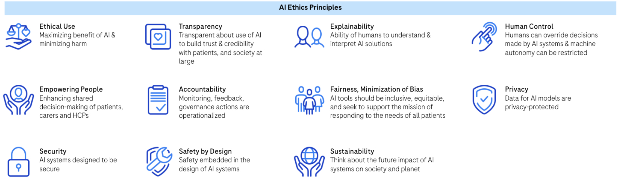 Developing a Set of AI Ethics Principles to Shape Ethical Behavior in Drug Development