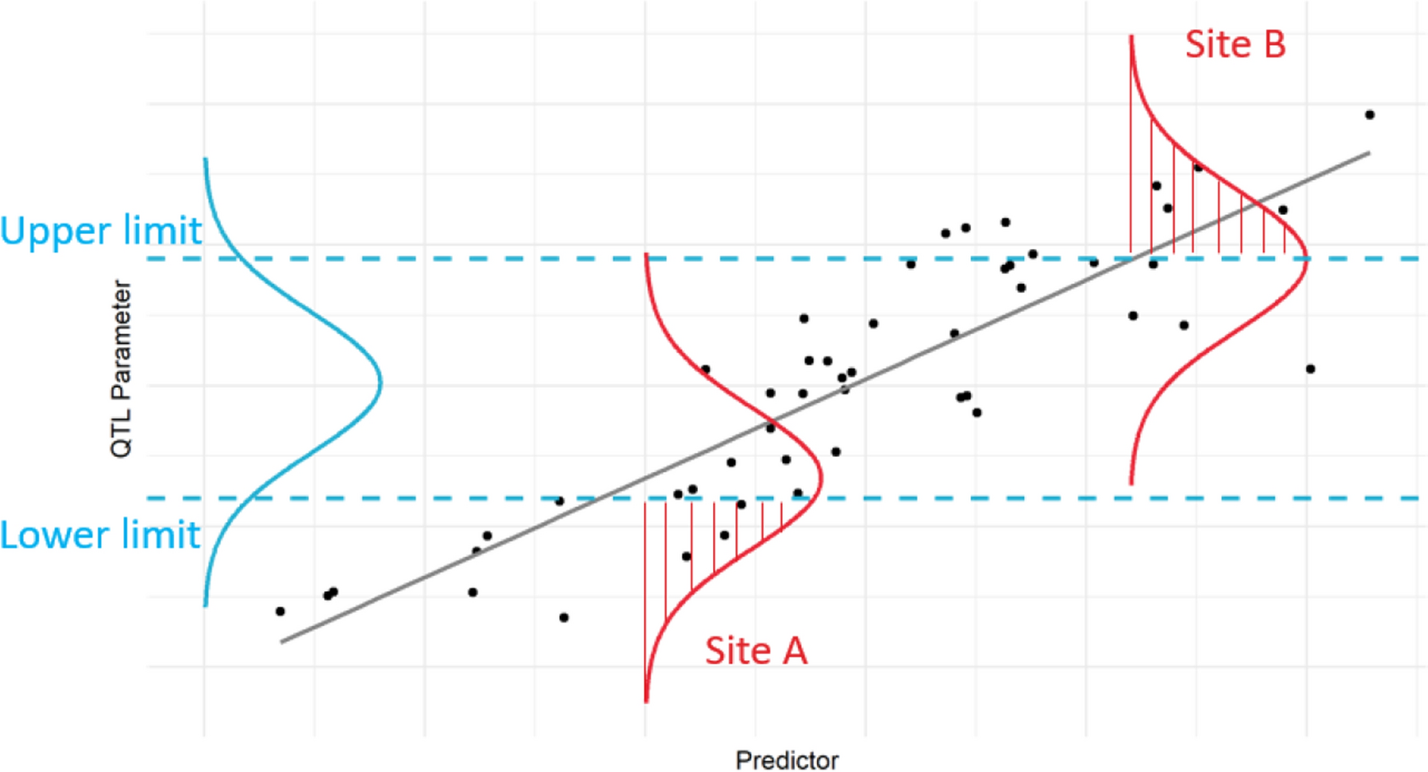 Optimizing Quality Tolerance Limits Monitoring in Clinical Trials Through Machine Learning Methods