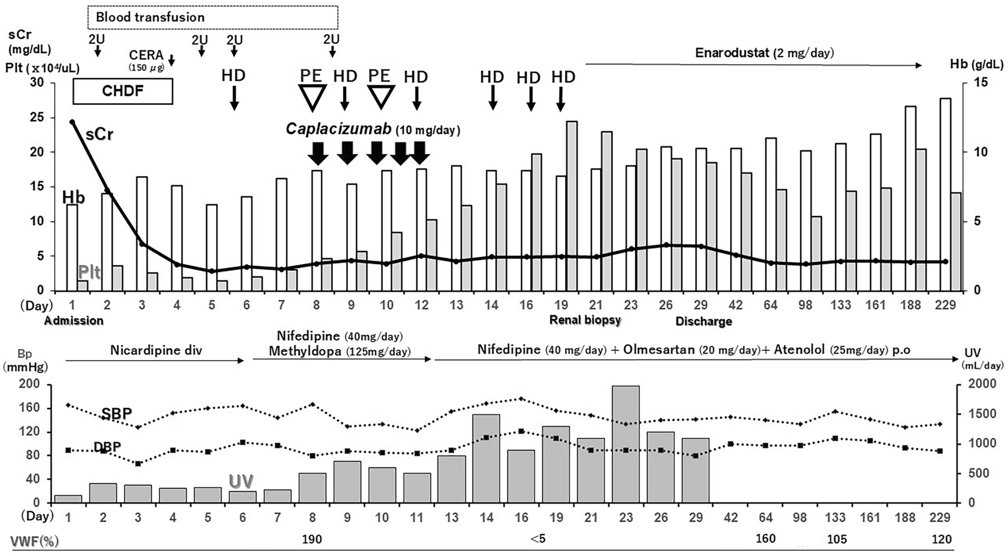 Early administration of caplacizumab combined with plasma exchange for thrombotic microangiopathy due to malignant hypertension: a case report