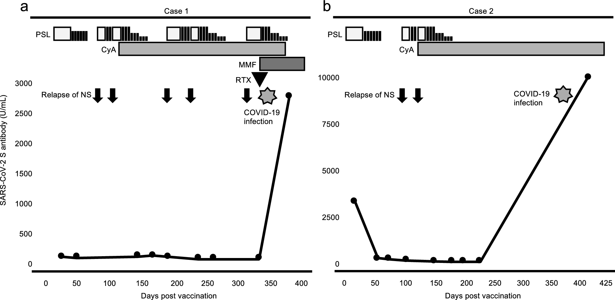 Two adolescents with frequently relapsing nephrotic syndrome newly diagnosed after SARS-CoV-2 vaccination: case report and literature review