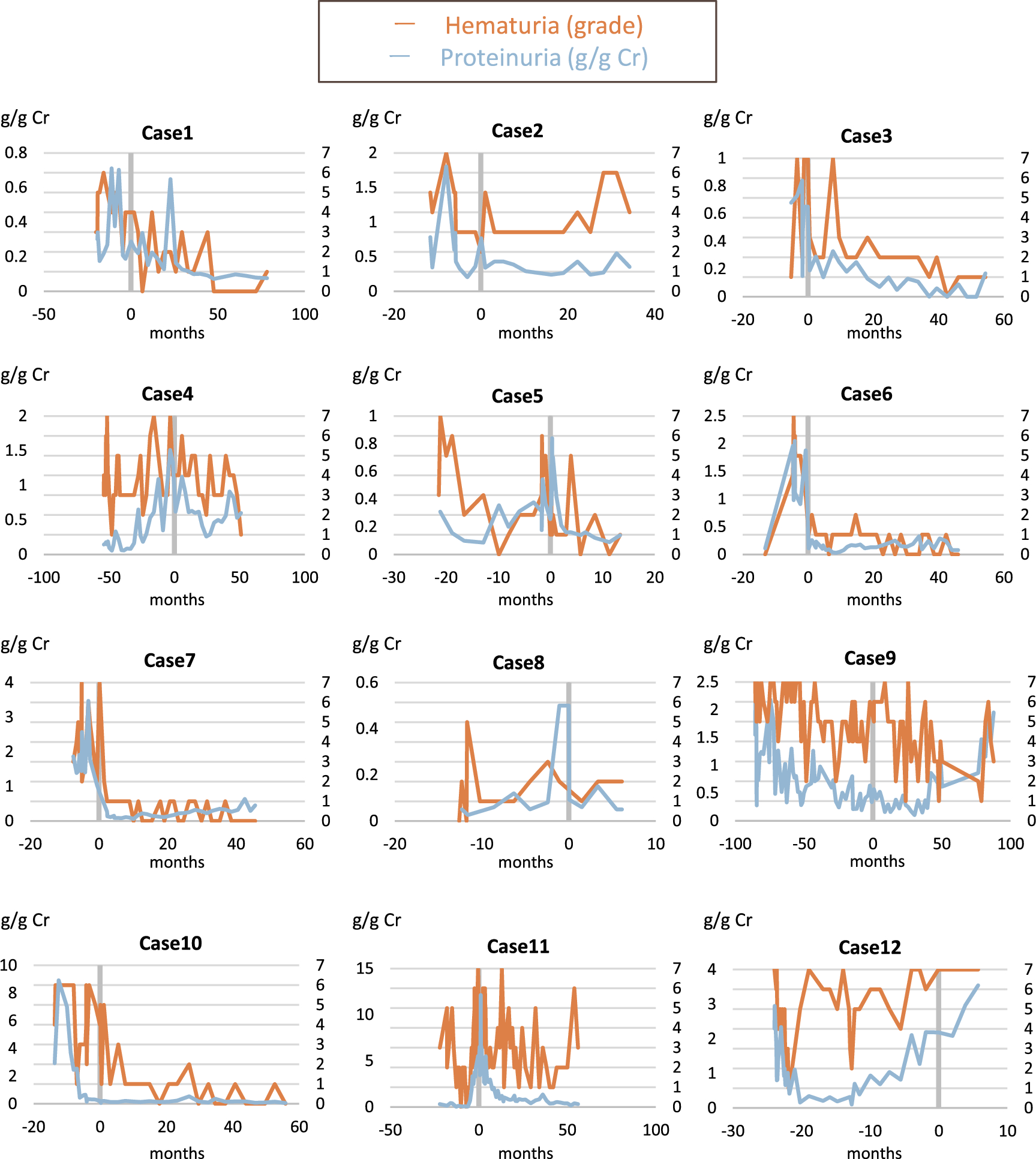 Tonsillectomy in Immunoglobulin A vasculitis with nephritis: case series