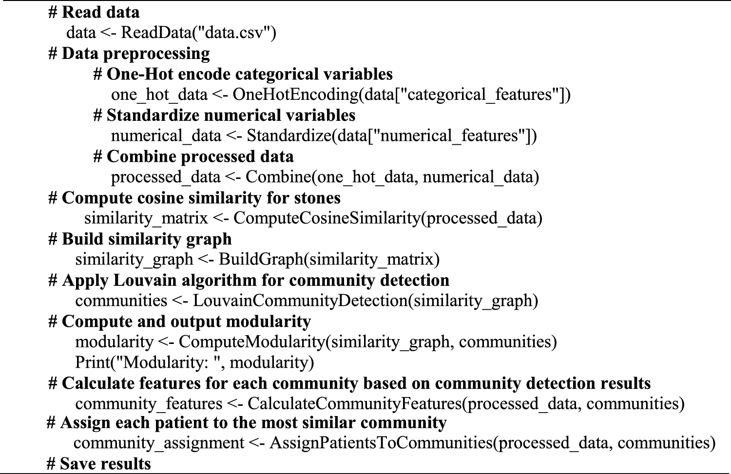 Preoperative classification of urinary stones based on community detection