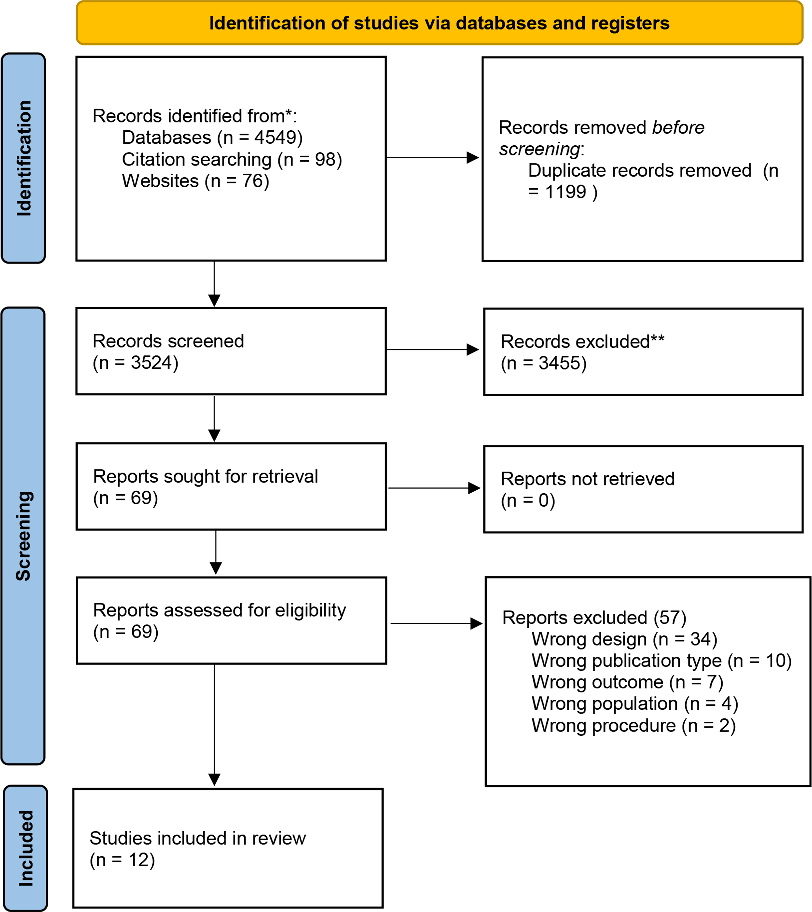 Ultrasound versus fluoroscopy-guided extracorporeal shockwave lithotripsy in renal calculi: a systematic review and meta-analysis